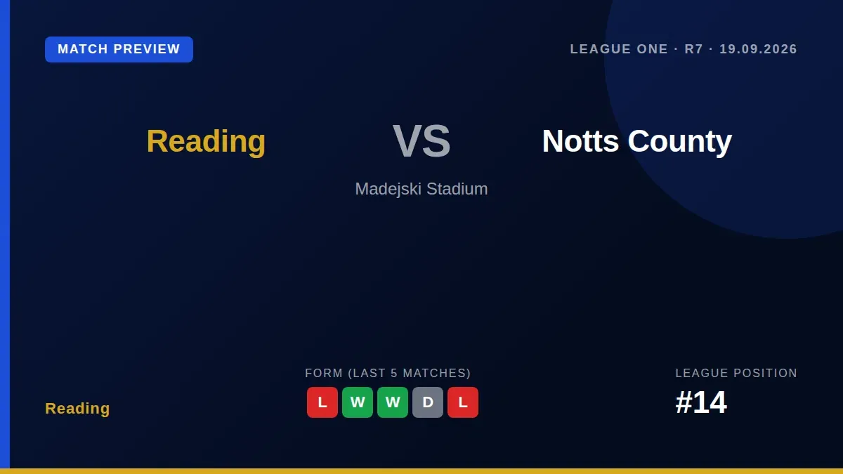 Reading host Notts County looking to halt a run of two straight defeats, with the Royals sitting 14th in the League One...
