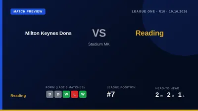 Reading travel to face Milton Keynes Dons this Saturday looking to turn recent draws into a victory that could lift them...