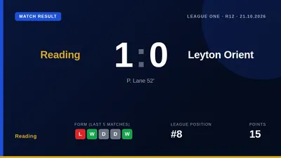 Leyton Orient manager Richie Wellens has identified Reading's pace and directness as the biggest threat in League One...
