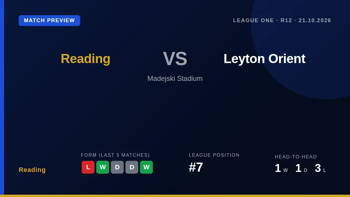 Reading, seventh in League One, welcome an unbeaten-away Leyton Orient side to the Madejski Stadium on Wednesday as they...