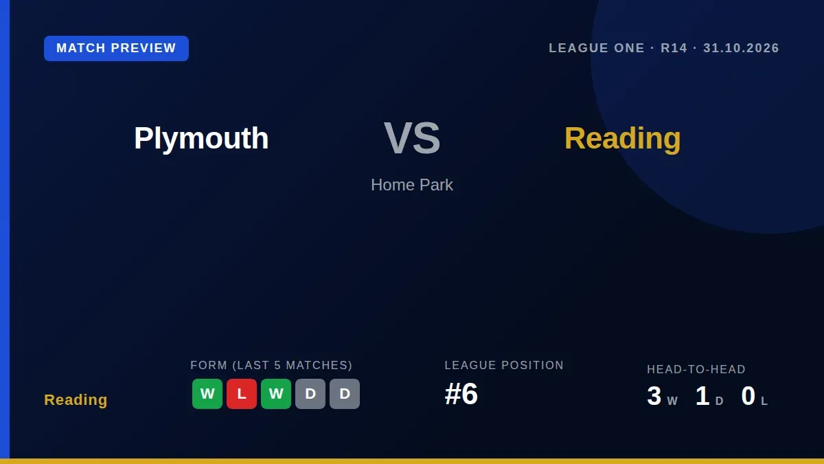 Reading look to build on back-to-back league wins when they visit Plymouth Argyle on Saturday, with the Royals sitting...