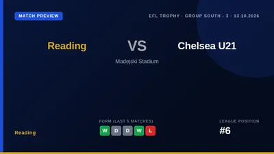 Reading host Chelsea U21 in the EFL Trophy on Tuesday, with the League One side looking to carry momentum from a big away...