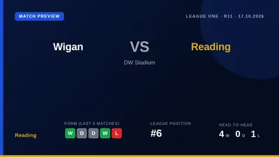 Reading travel to face struggling Wigan Athletic in League One, with Jack Marriott's eight-goal form a key threat against...