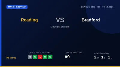 Reading, sitting ninth, welcome League One leaders Bradford City to the Select Car Leasing Stadium, with in-form striker...